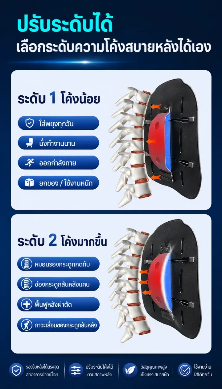 รายละเอียดสินค้า 6